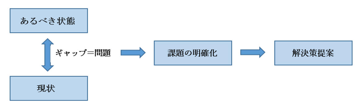 学生 新社会人必見 プレゼン資料見せ方 伝え方７つのコツ コラム 越境ec 海外webマーケティング専門の世界へボカン