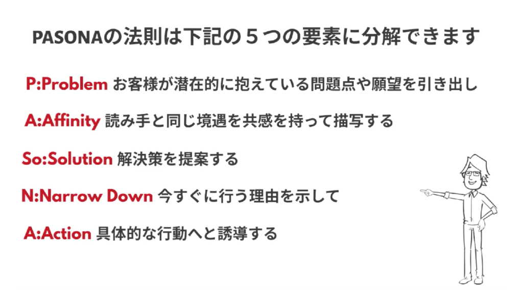 越境ecで使えるコピーライティング術pasonaの法則 はじめての海外webマーケティング コラム 越境ec 海外webマーケティング専門の世界へボカン