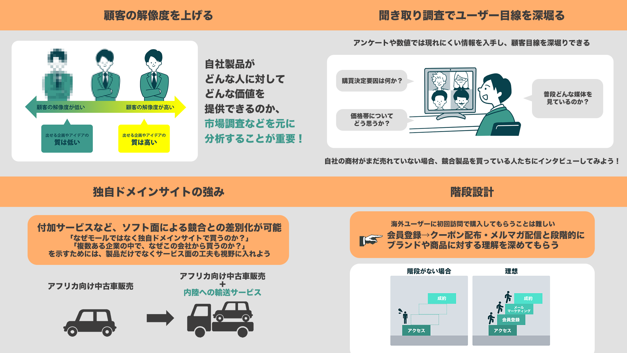 越境ECにはモールか自社サイトか？ eBayスペシャリスト集団 eSCJ